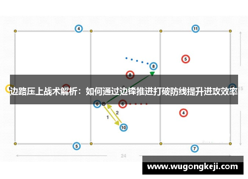 边路压上战术解析：如何通过边锋推进打破防线提升进攻效率