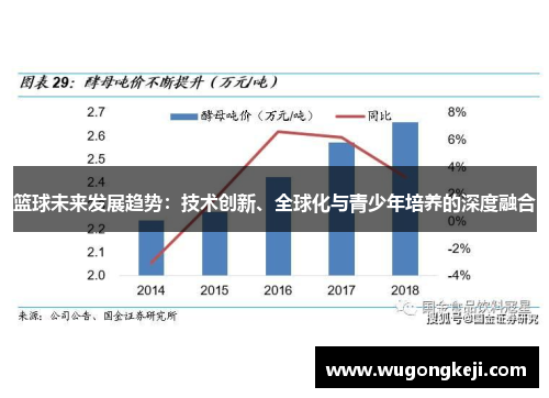 篮球未来发展趋势：技术创新、全球化与青少年培养的深度融合