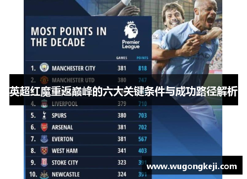 英超红魔重返巅峰的六大关键条件与成功路径解析
