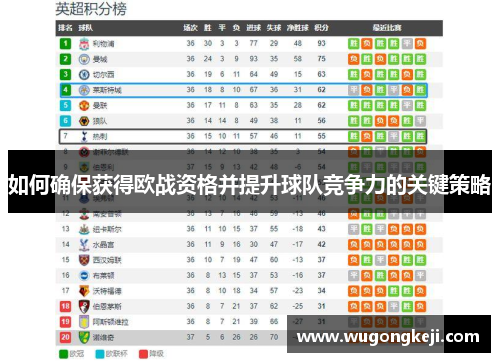 如何确保获得欧战资格并提升球队竞争力的关键策略