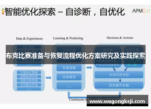 布克比赛准备与恢复流程优化方案研究及实践探索