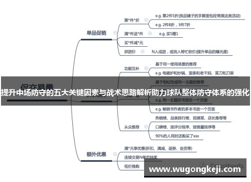 提升中场防守的五大关键因素与战术思路解析助力球队整体防守体系的强化