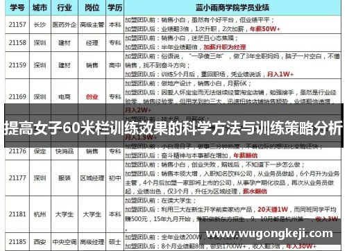 提高女子60米栏训练效果的科学方法与训练策略分析